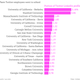 Image for article titled What Facebook, Twitter, Google, and Apple employees have in common